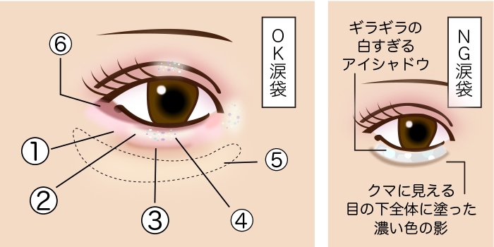 飛田新地で稼げる涙袋の作り方