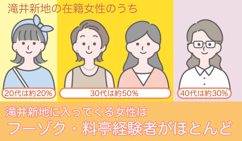 滝井新地在籍女性イメージ