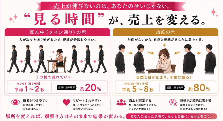 見る時間が売上を変える！飛田新地のメイン通りにある料亭ジジの求人情報