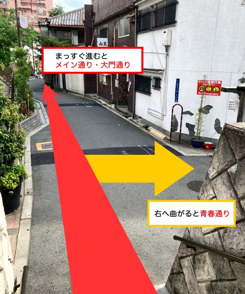 【飛田新地 行き方 阿倍野】階段をおりてすぐ右が「青春通り」。階段をおりてまっすぐ進み、次に右に見えるのが「メイン通り」。さらにまっすぐ進み、次に右に見える大きい通りが「大門通り」。